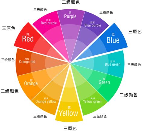 白色是什麼色系|白色（一种颜色）